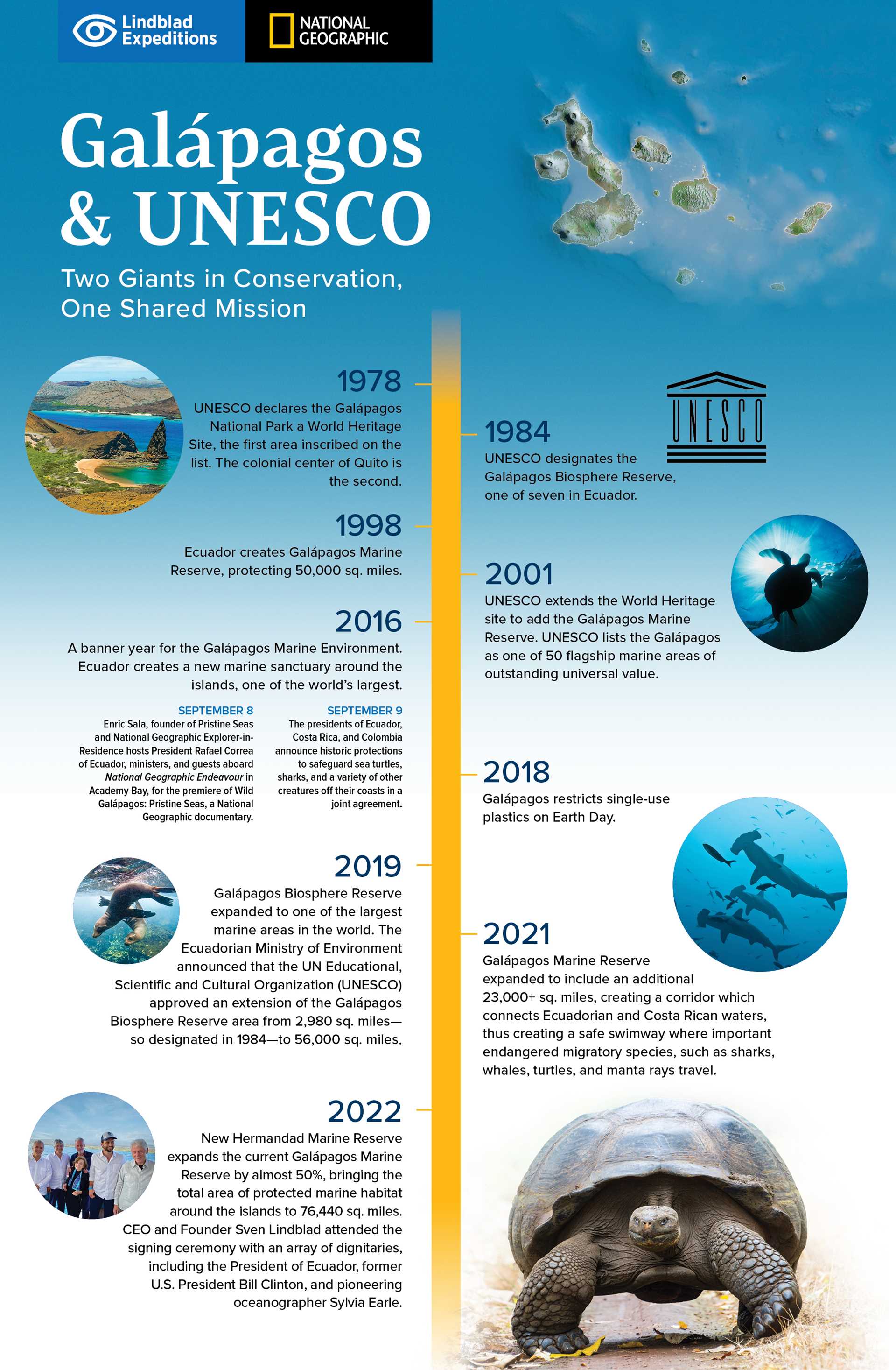 Galapagos Unesco Infographic 2023.jpg
