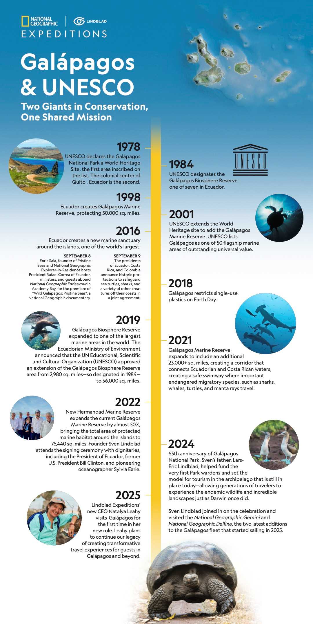 Galapagos Unesco Infographic 2025.jpg